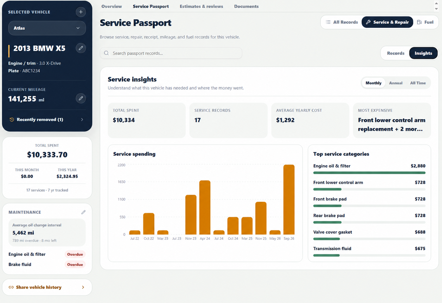 Service insights for Atlas showing spending history and top service categories