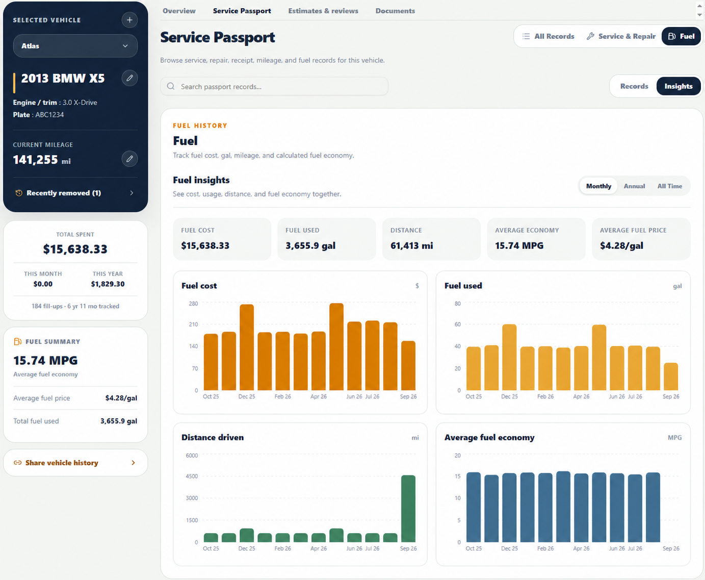 Fuel insights for Atlas showing cost, usage, distance, and fuel economy charts