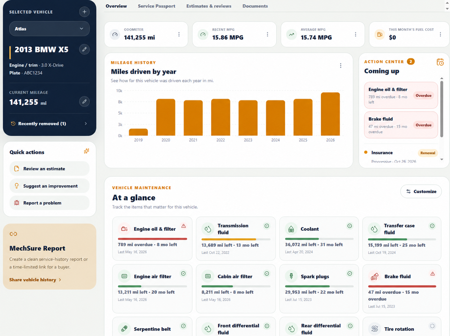 Ownership overview for Atlas showing mileage history and maintenance status